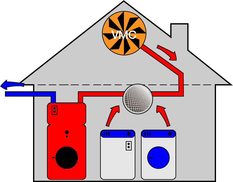 Fonctionnement du chauffe-eau thermodynamique